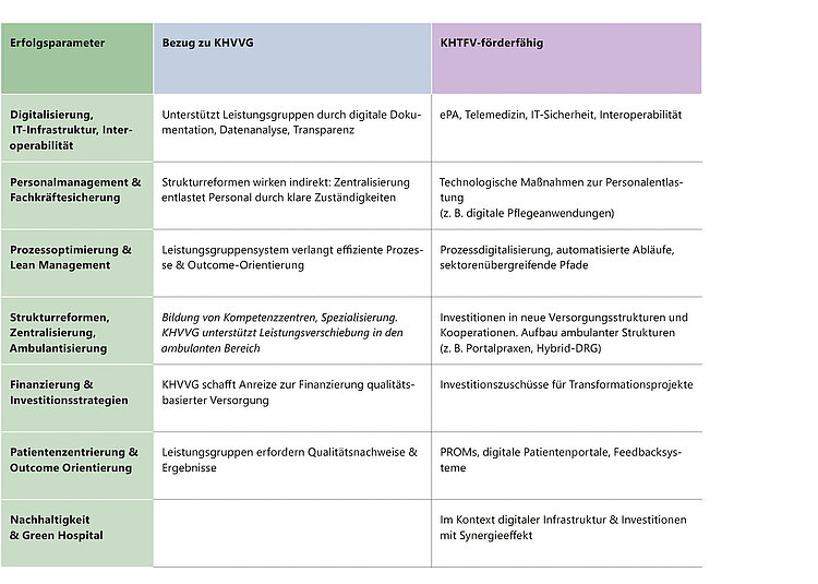 Tabelle zu KHVVG und KHTFV